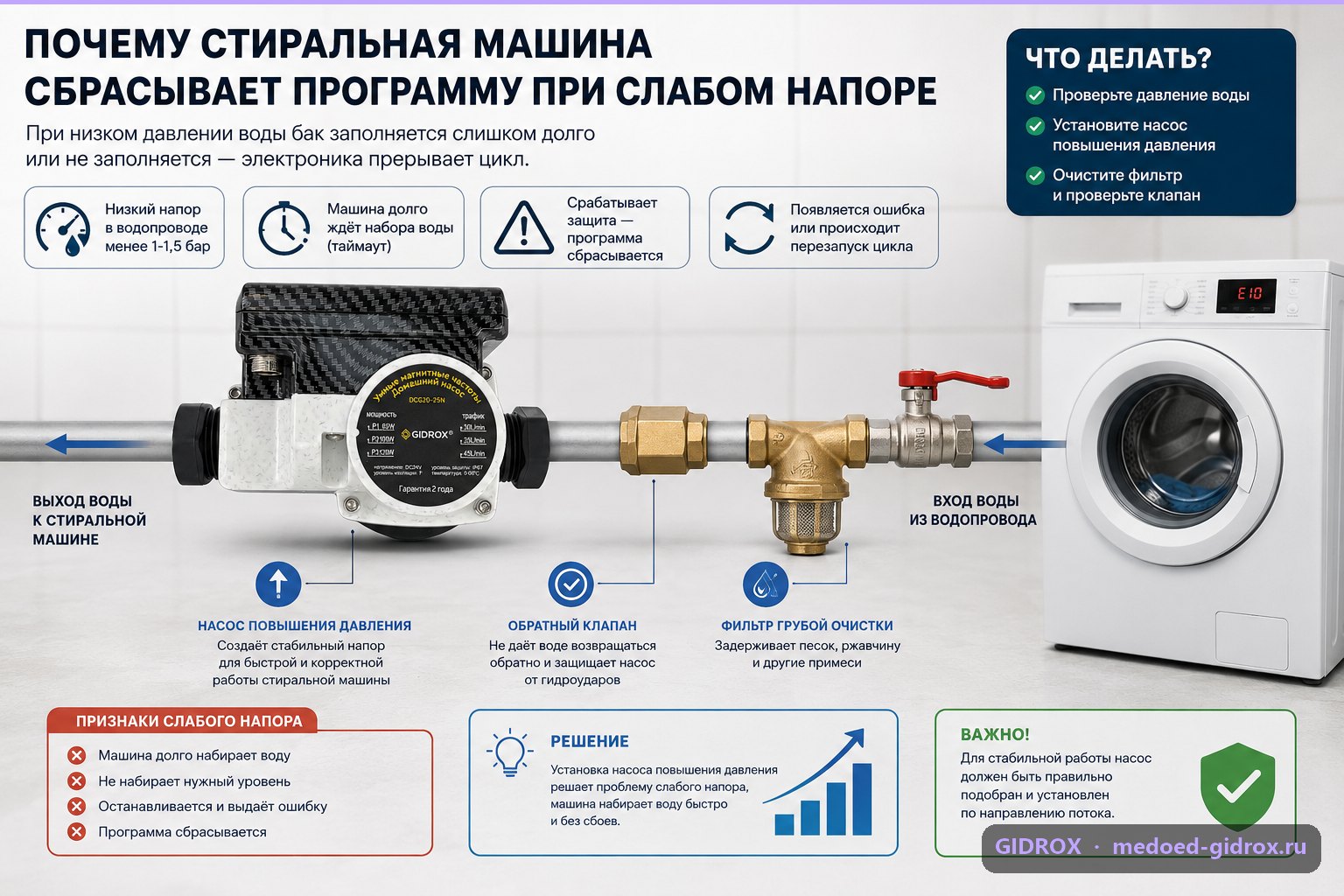 Почему стиральная машина сбрасывает программу при слабом напоре