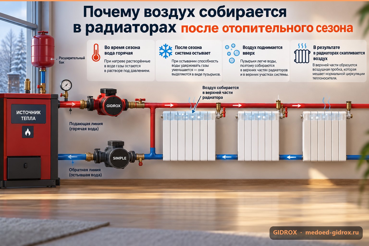 Почему воздух собирается в радиаторах после отопительного сезона