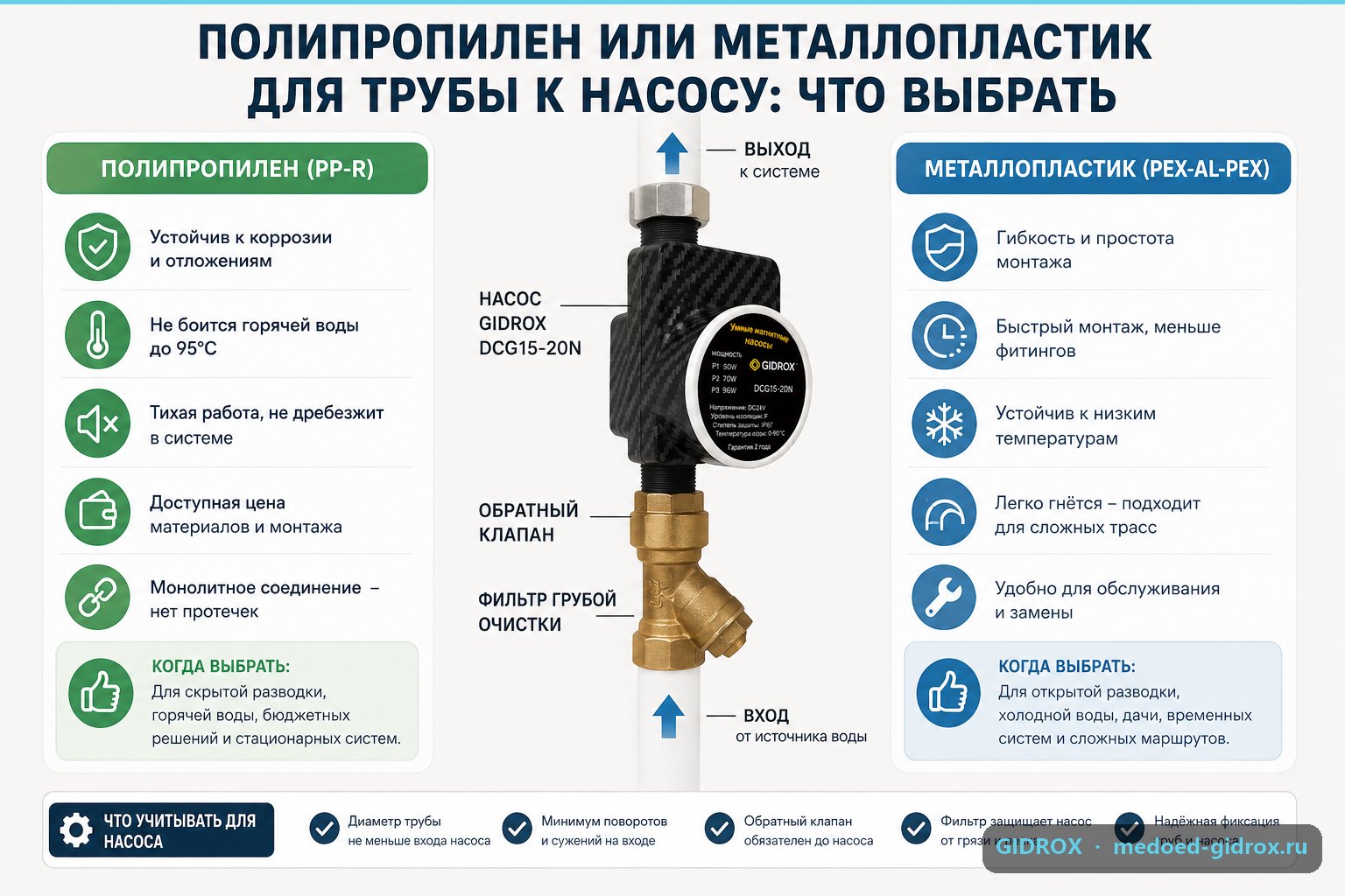 Полипропилен или металлопластик для трубы к насосу: что выбрать