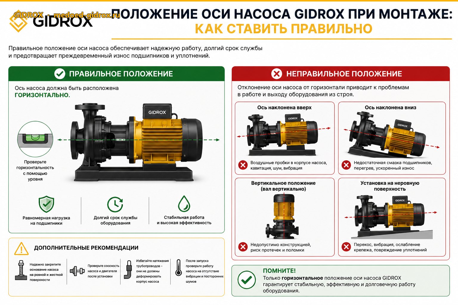 Положение оси насоса GIDROX при монтаже: как ставить правильно