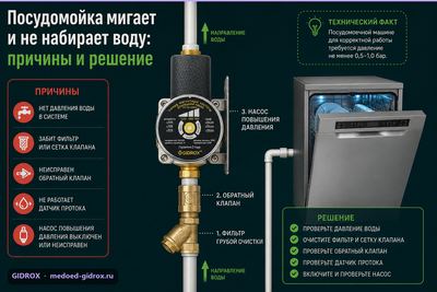 Посудомойка мигает и не набирает воду: причины и решение