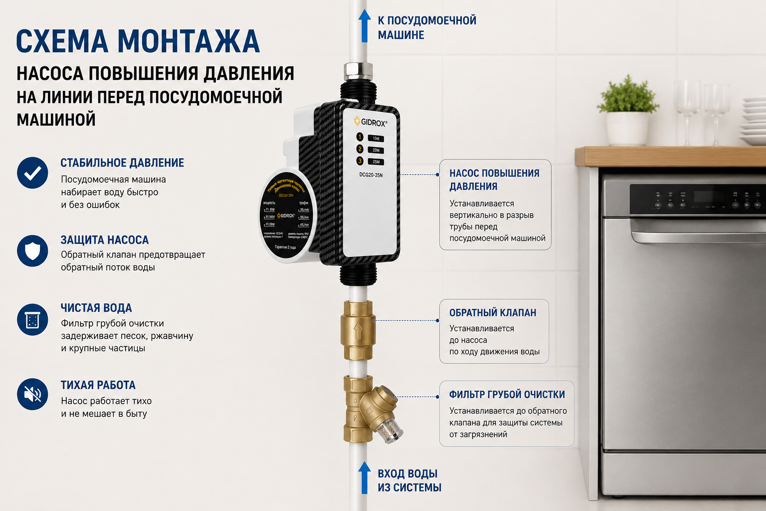схема монтажа насоса повышения давления на линии перед посудомоечной машиной с указанием обратного клапана до насоса и фильтра