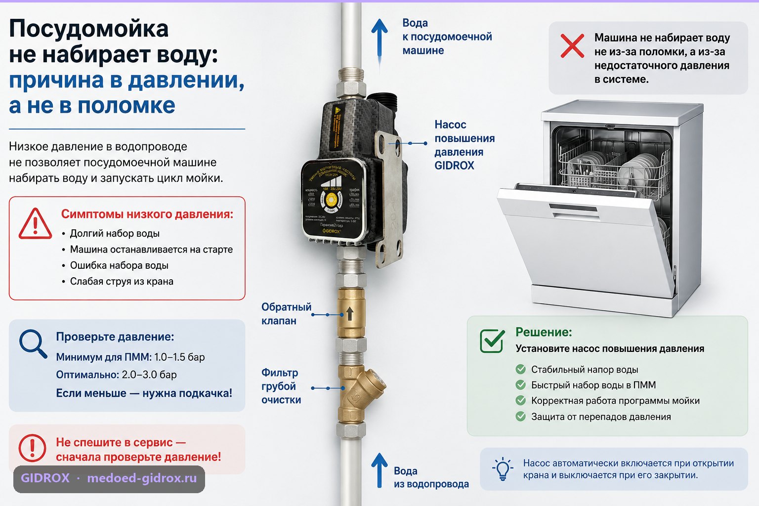 Посудомойка не набирает воду: причина в давлении, а не в поломке