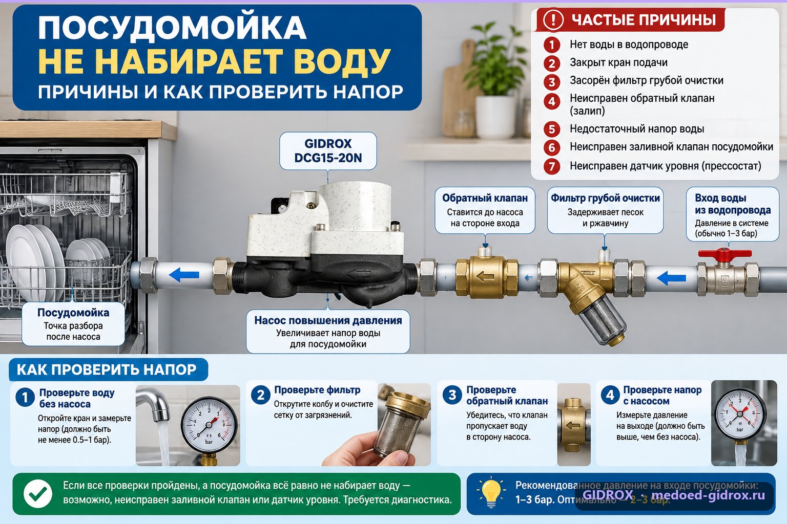 Посудомойка не набирает воду: причины и как проверить напор