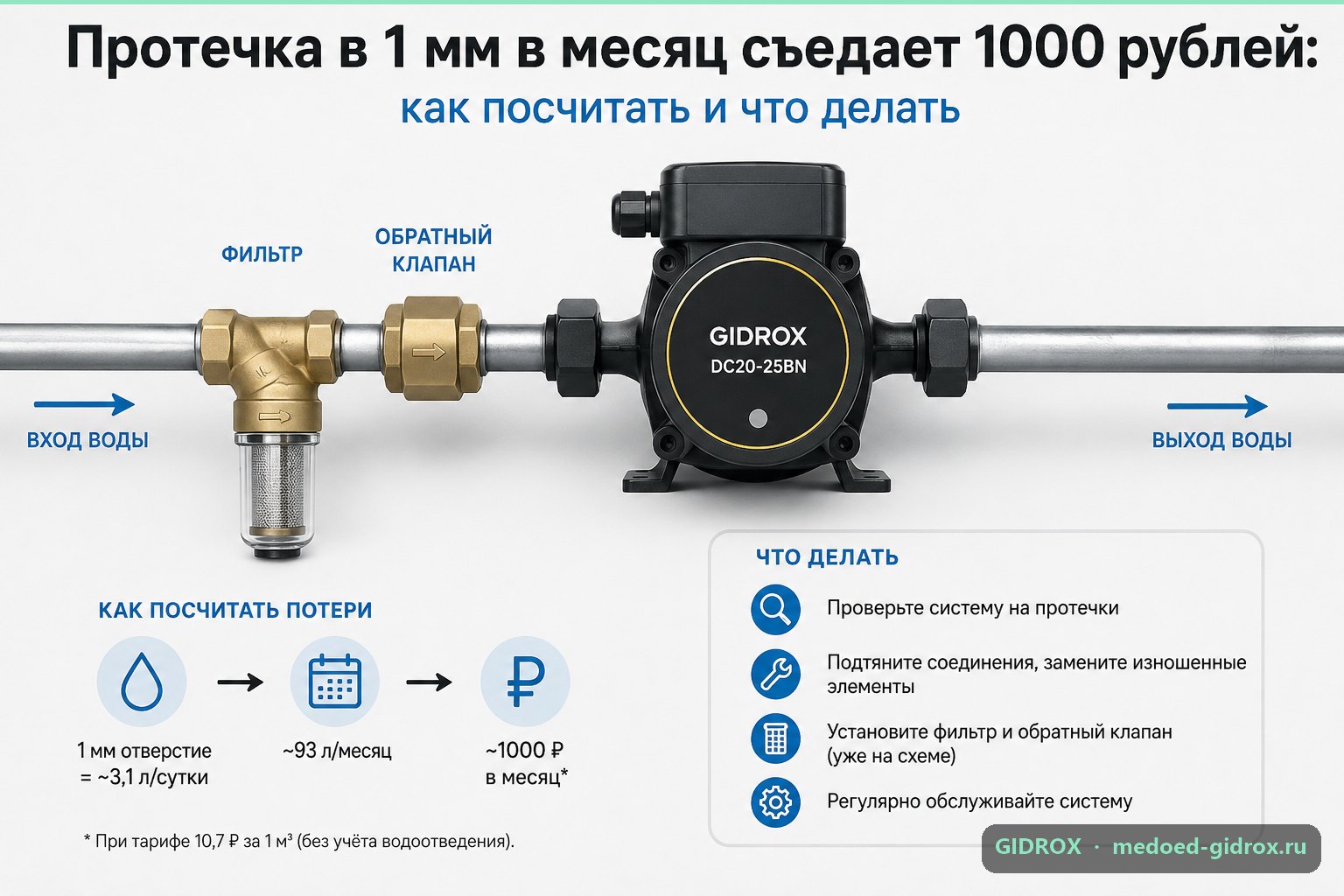 Протечка в 1 мм в месяц съедает 1000 рублей: как посчитать и что делать
