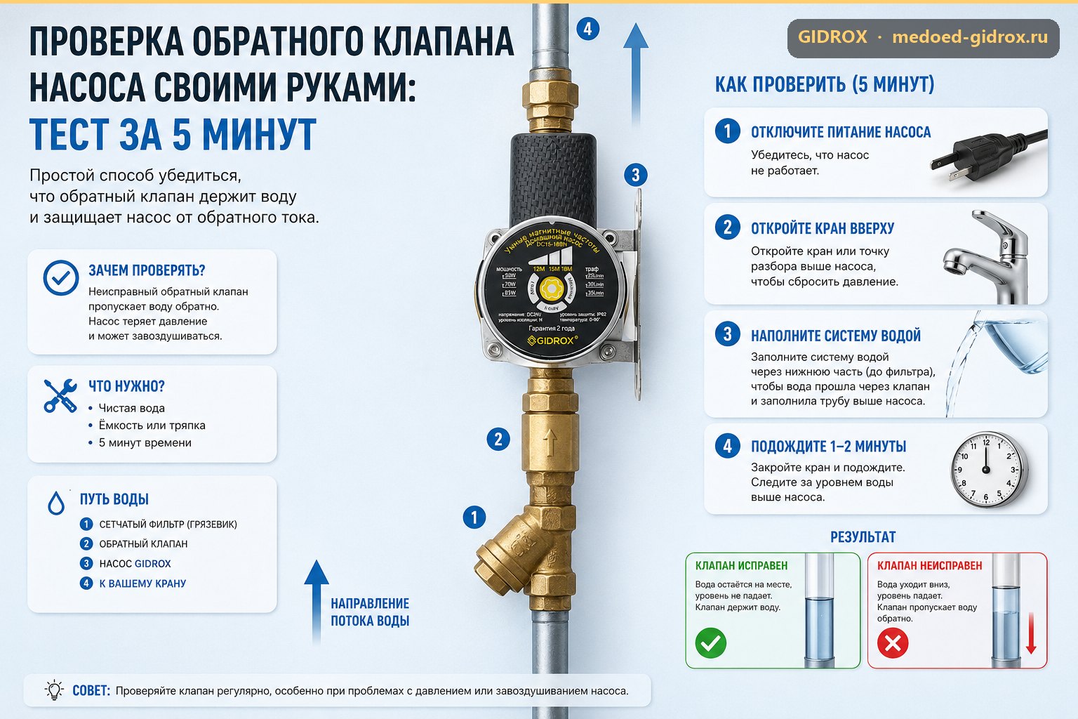 Проверка обратного клапана насоса своими руками: тест за 5 минут