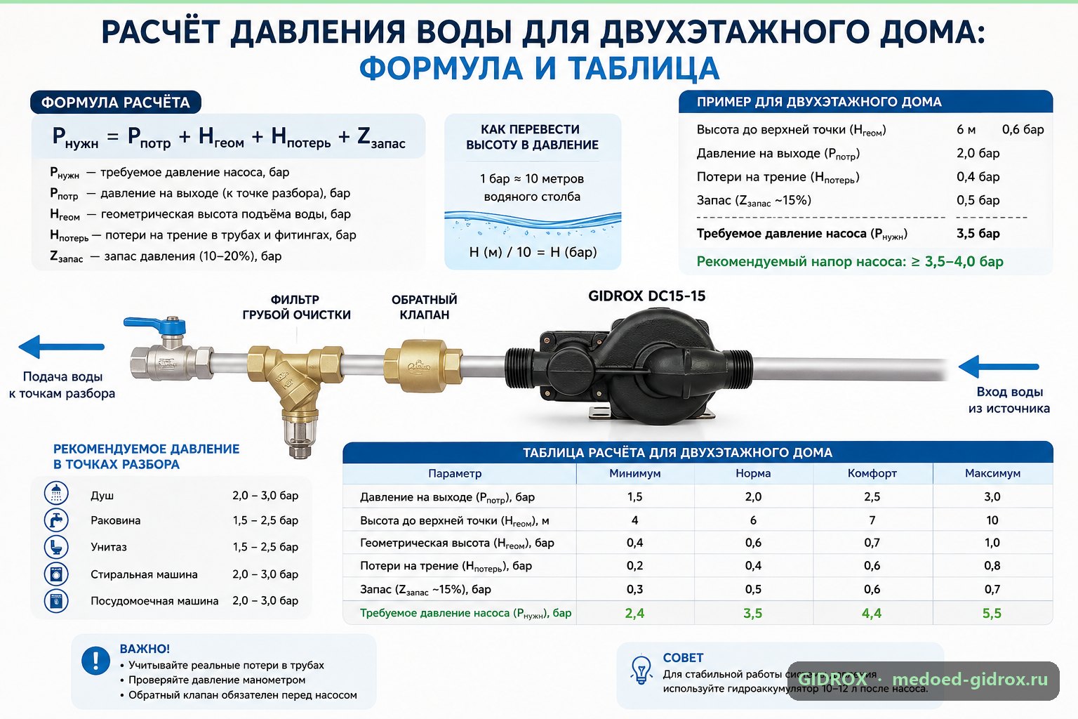 Расчёт давления воды для двухэтажного дома: формула и таблица