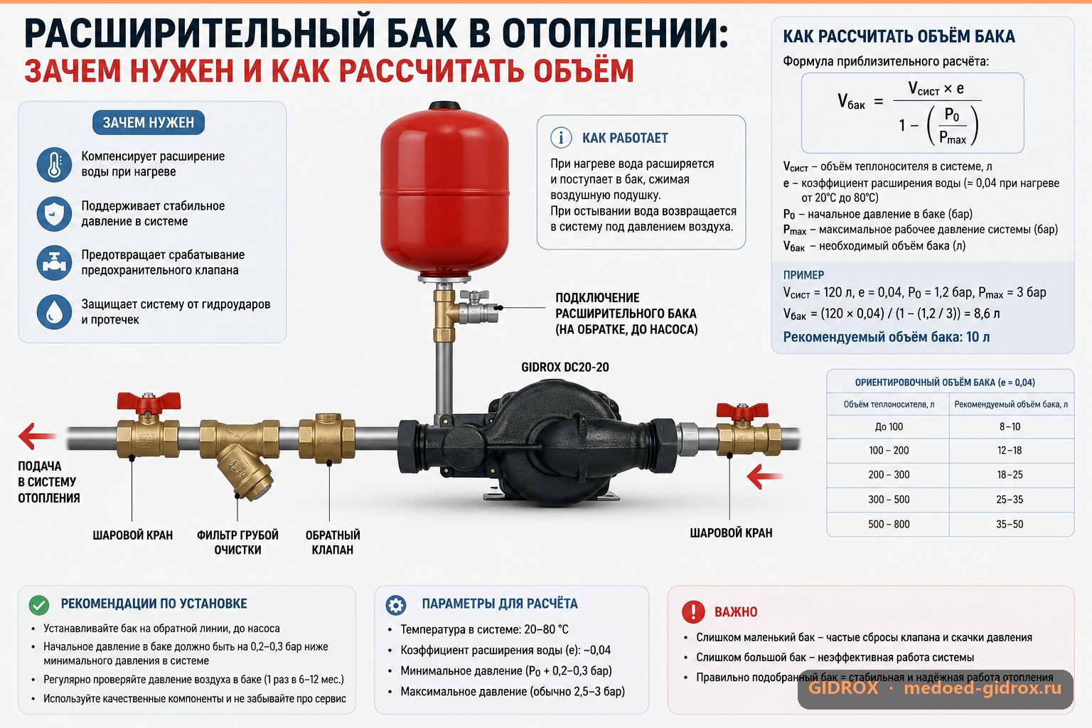 Расширительный бак в отоплении: зачем нужен и как рассчитать объём