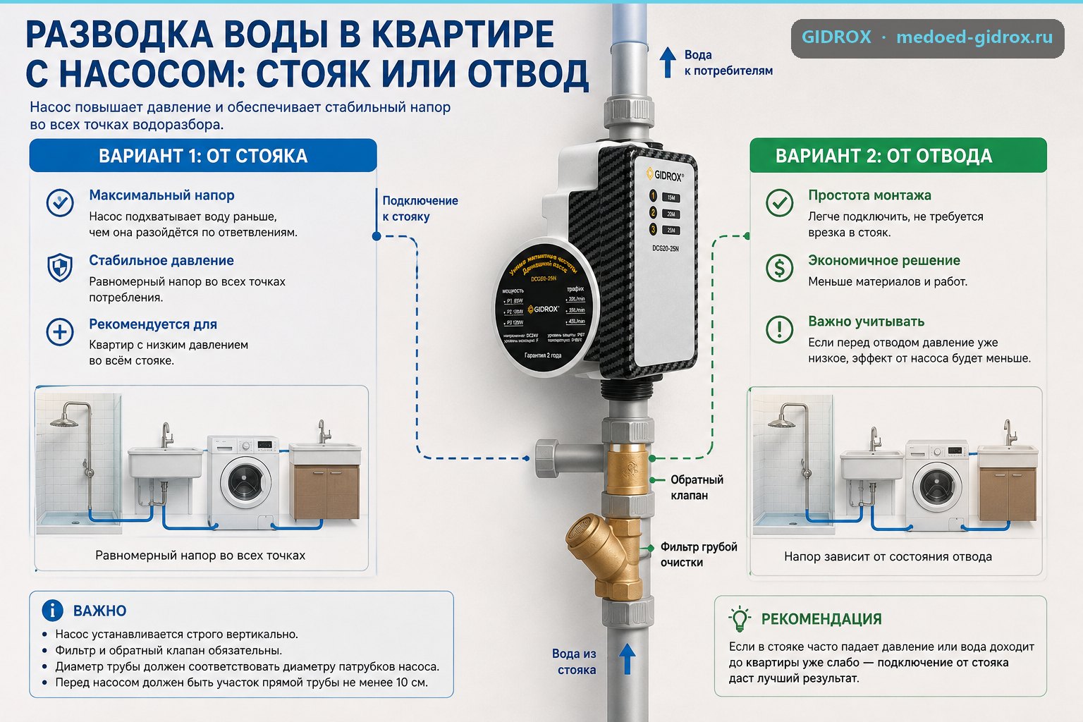 Разводка воды в квартире с насосом: стояк или отвод