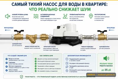 Самый тихий насос для воды в квартире: что реально снижает шум