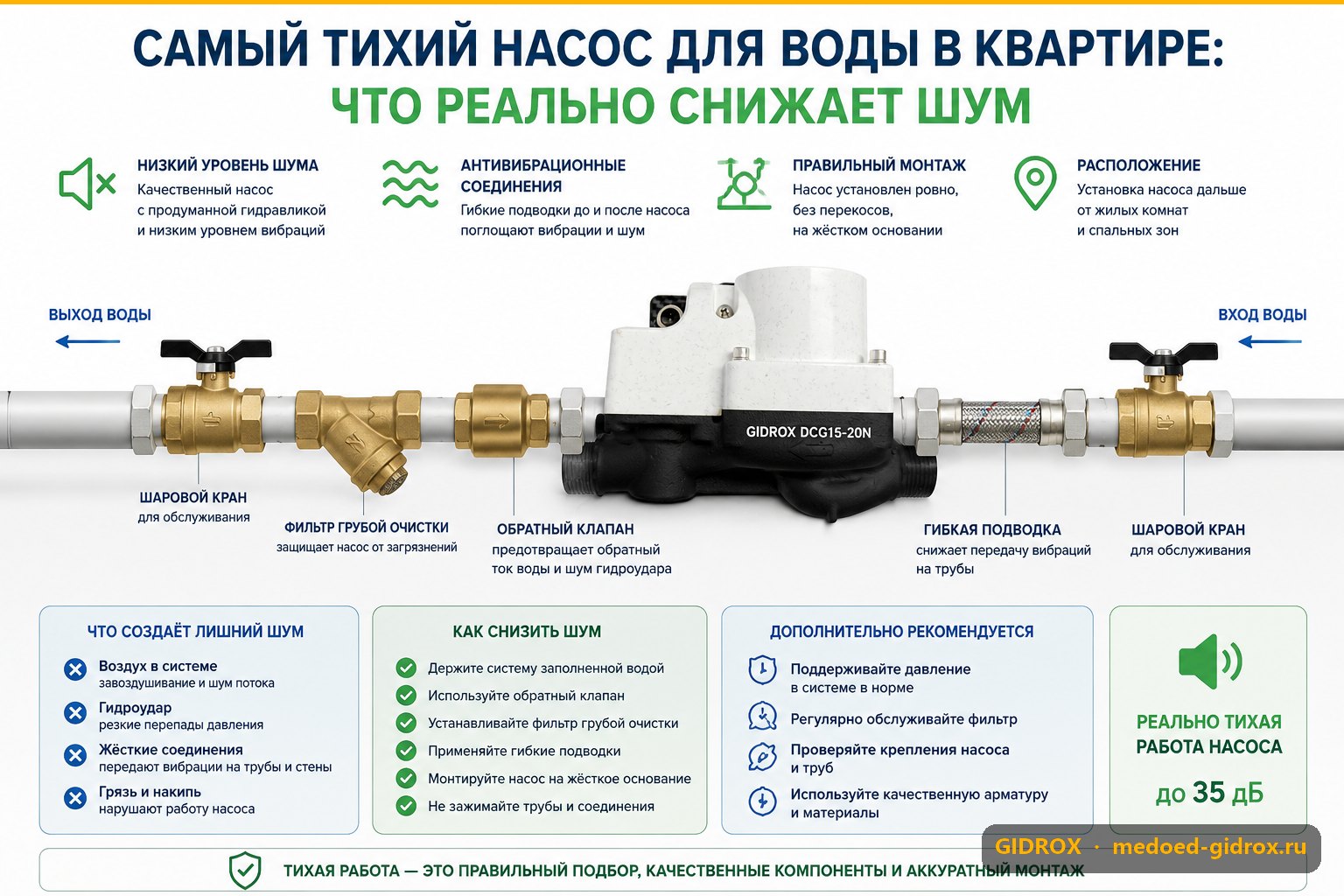 Самый тихий насос для воды в квартире: что реально снижает шум
