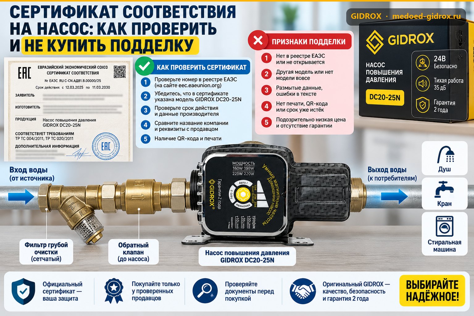 Сертификат соответствия на насос: как проверить и не купить подделку