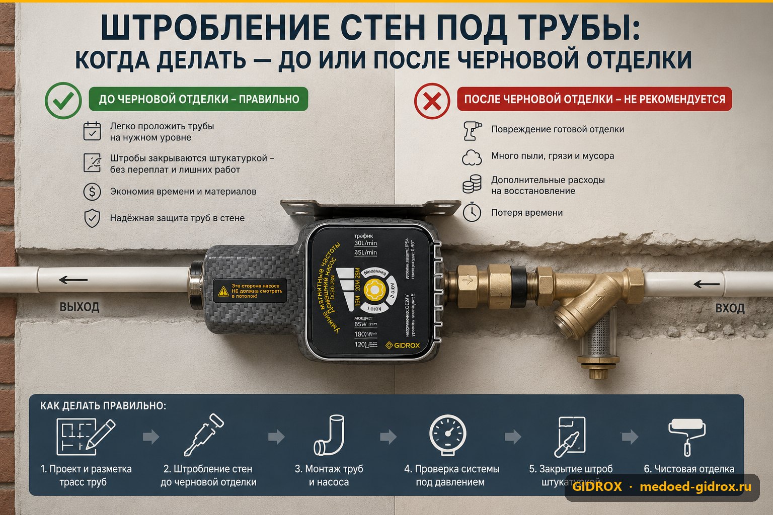 Штробление стен под трубы: когда делать — до или после черновой отделки