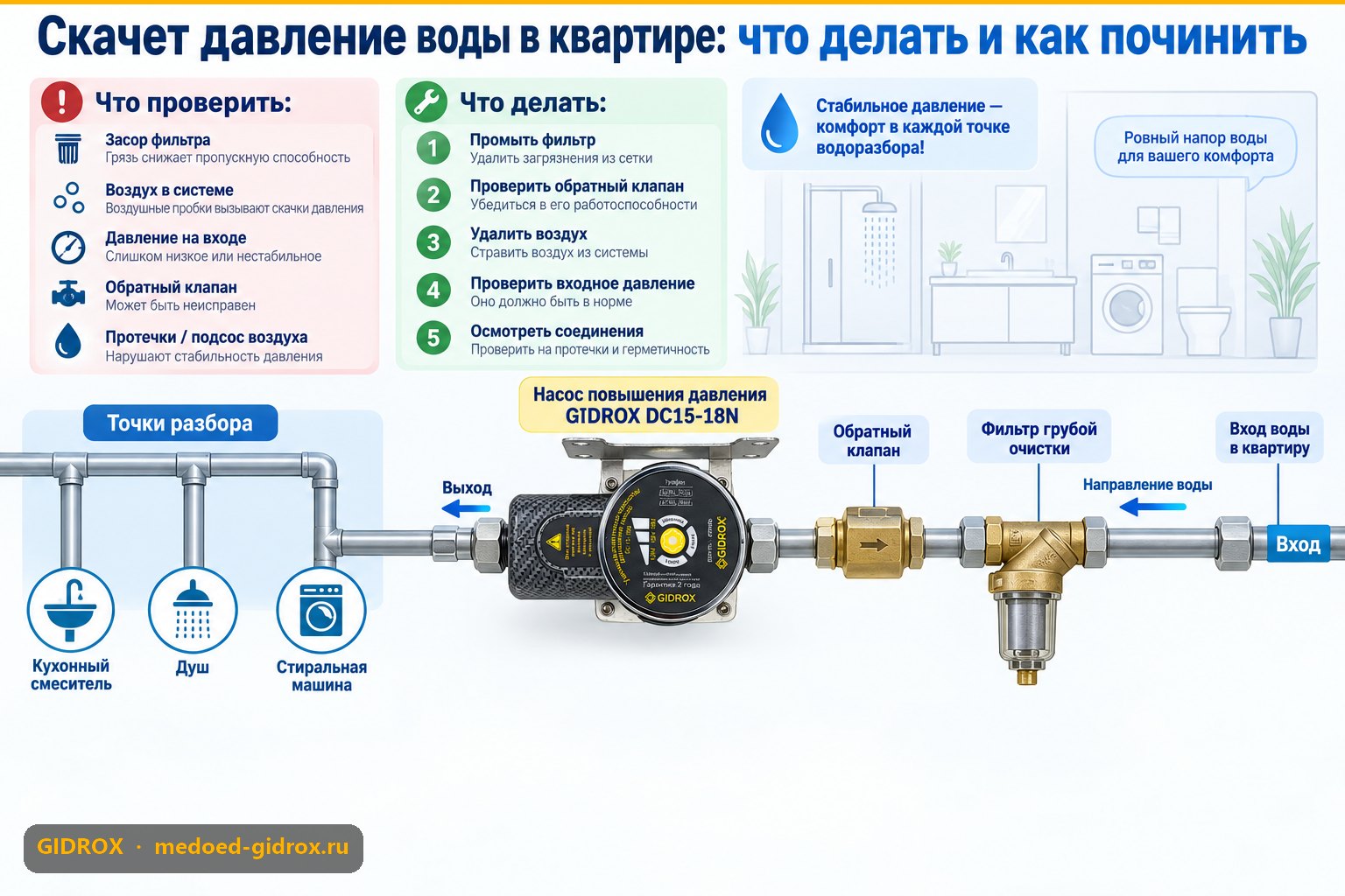 Скачет давление воды в квартире: что делать и как починить