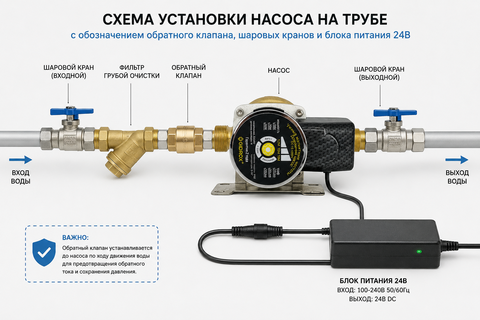 схема установки насоса на трубе с обозначением обратного клапана перед насосом, шаровых кранов и блока питания 24В