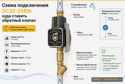 Схема подключения DC20-25BN: куда ставить обратный клапан