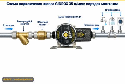 Схема подключения насоса GIDROX 35 л/мин: порядок монтажа