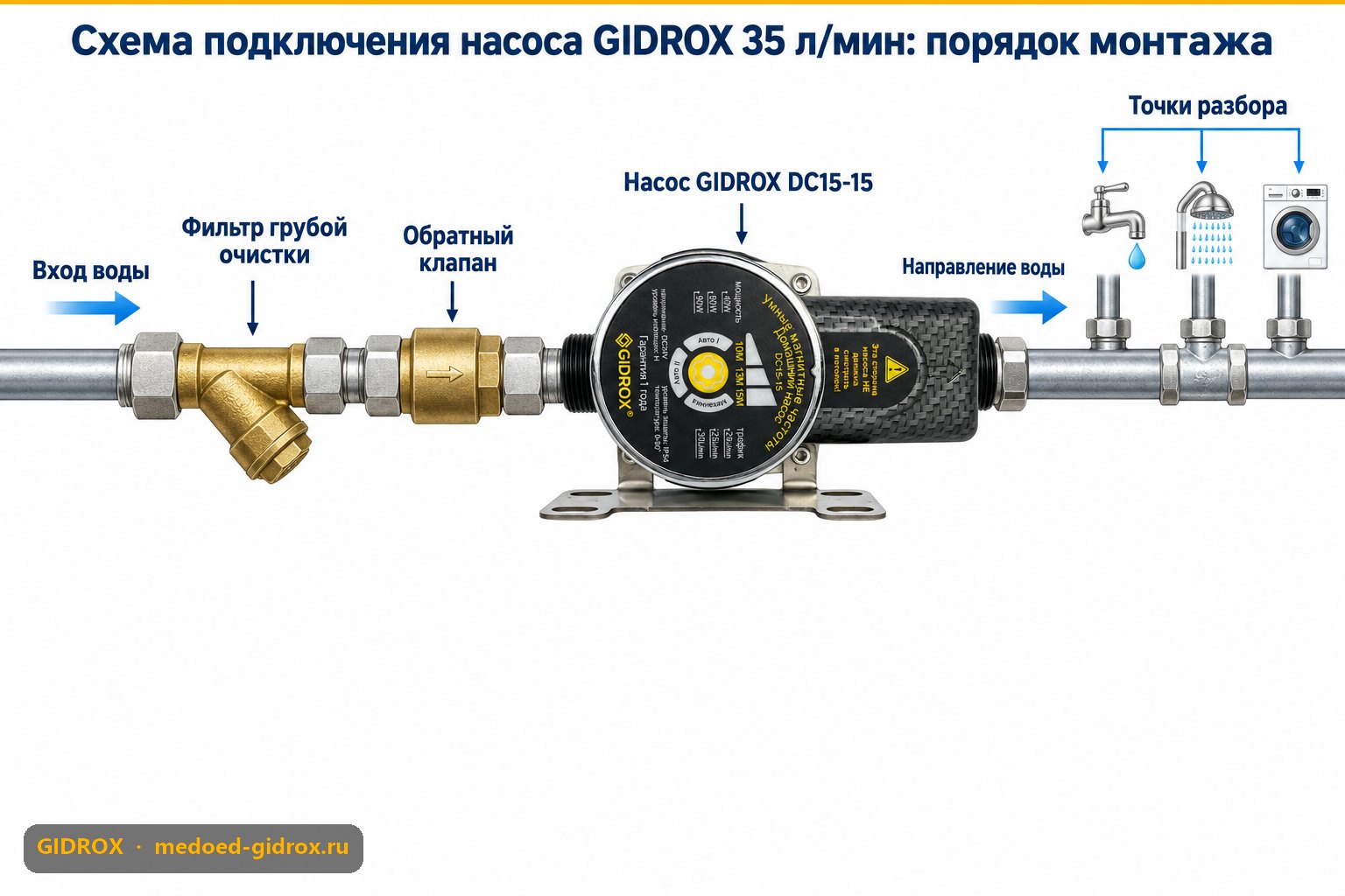 Схема подключения насоса GIDROX 35 л/мин: порядок монтажа