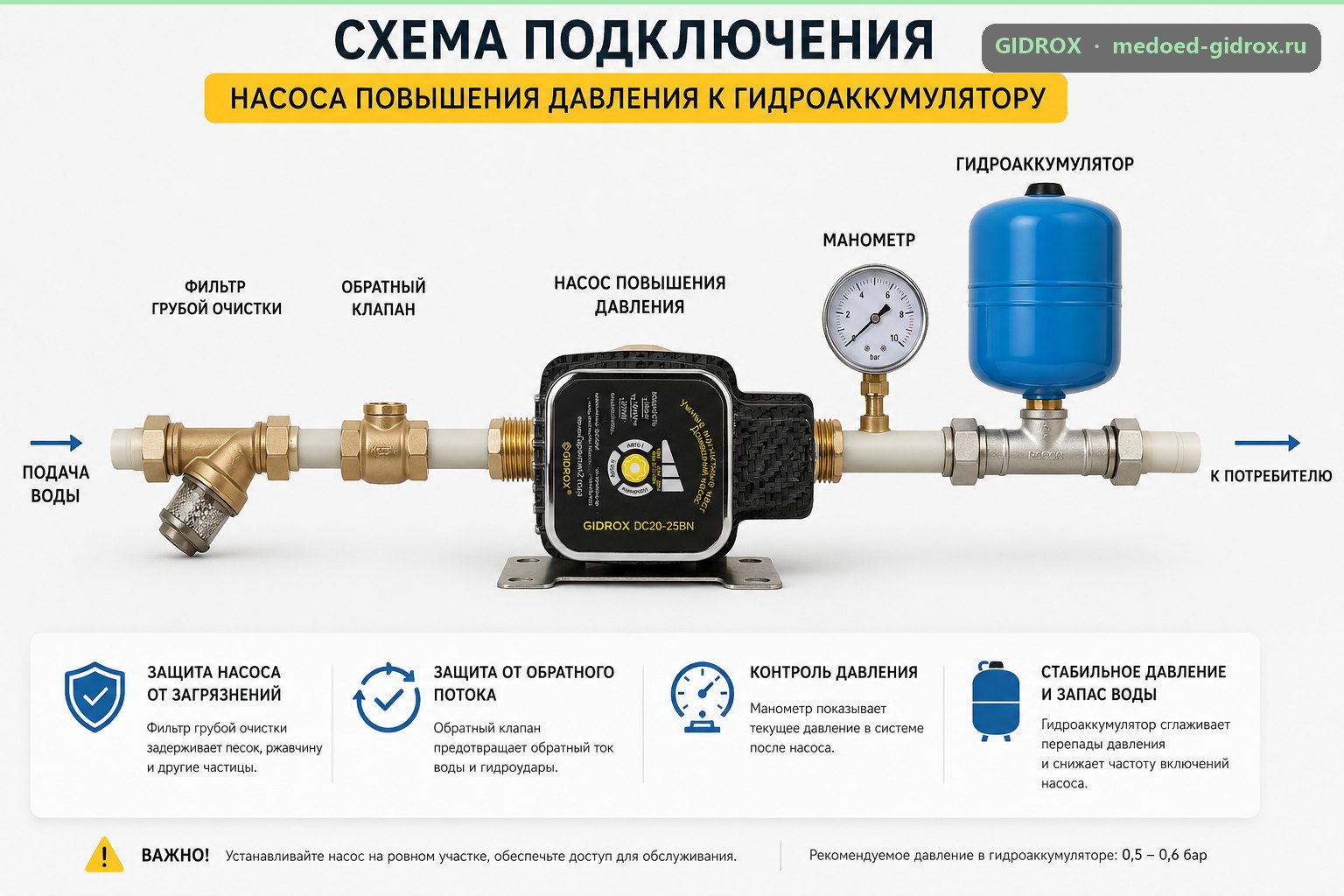 Схема подключения насоса повышения давления к гидроаккумулятору