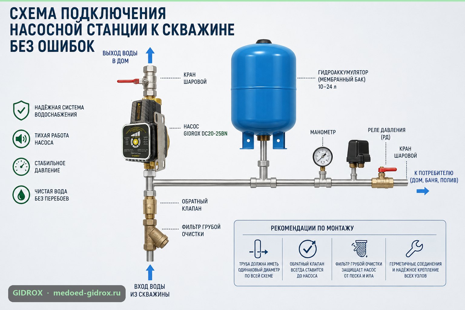 Схема подключения насосной станции к скважине без ошибок