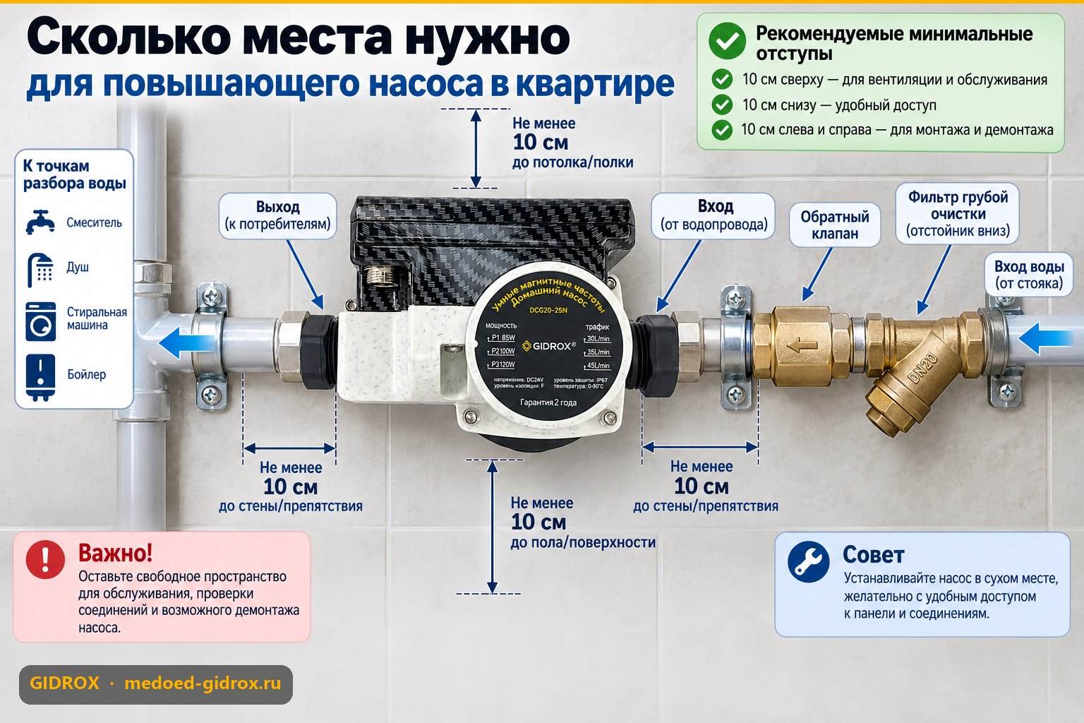 Сколько места нужно для повышающего насоса в квартире