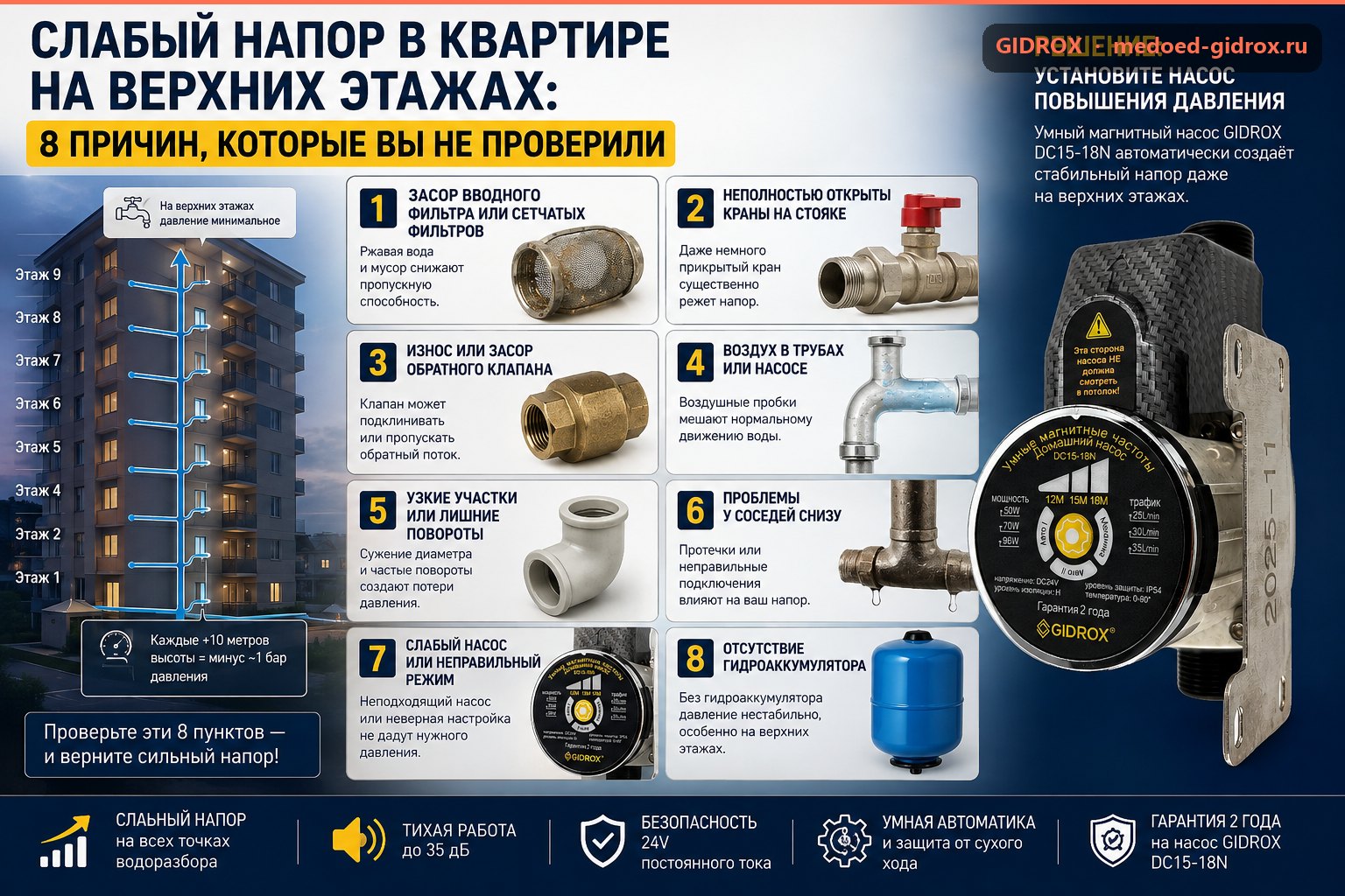 Слабый напор в квартире на верхних этажах: 8 причин, которые вы не проверили