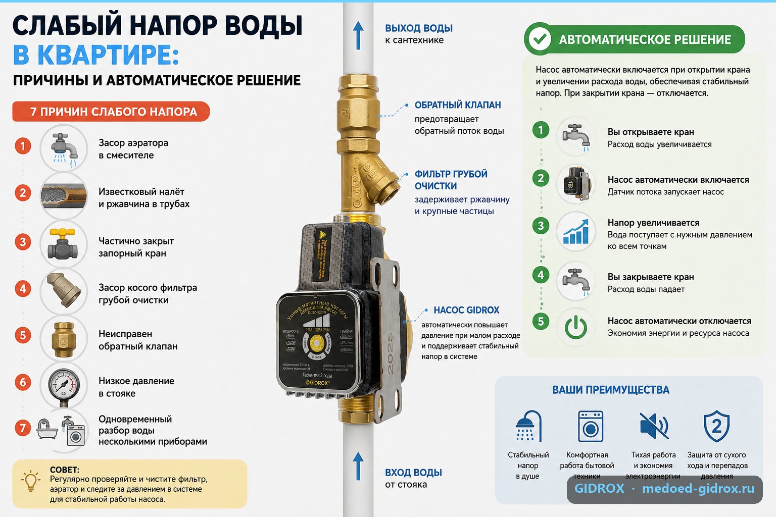 Слабый напор воды в квартире: причины и автоматическое решение
