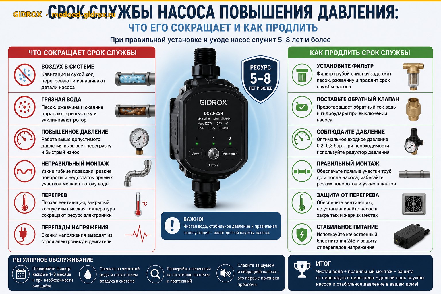 Срок службы насоса повышения давления: что его сокращает и как продлить