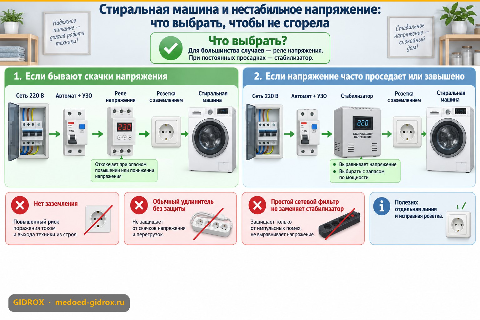 Стиральная машина и нестабильное напряжение: что выбрать, чтобы не сгорела