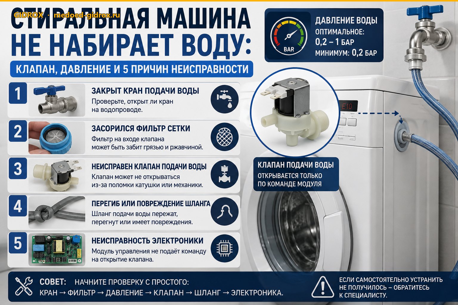 Стиральная машина не набирает воду: клапан, давление и 5 причин неисправности