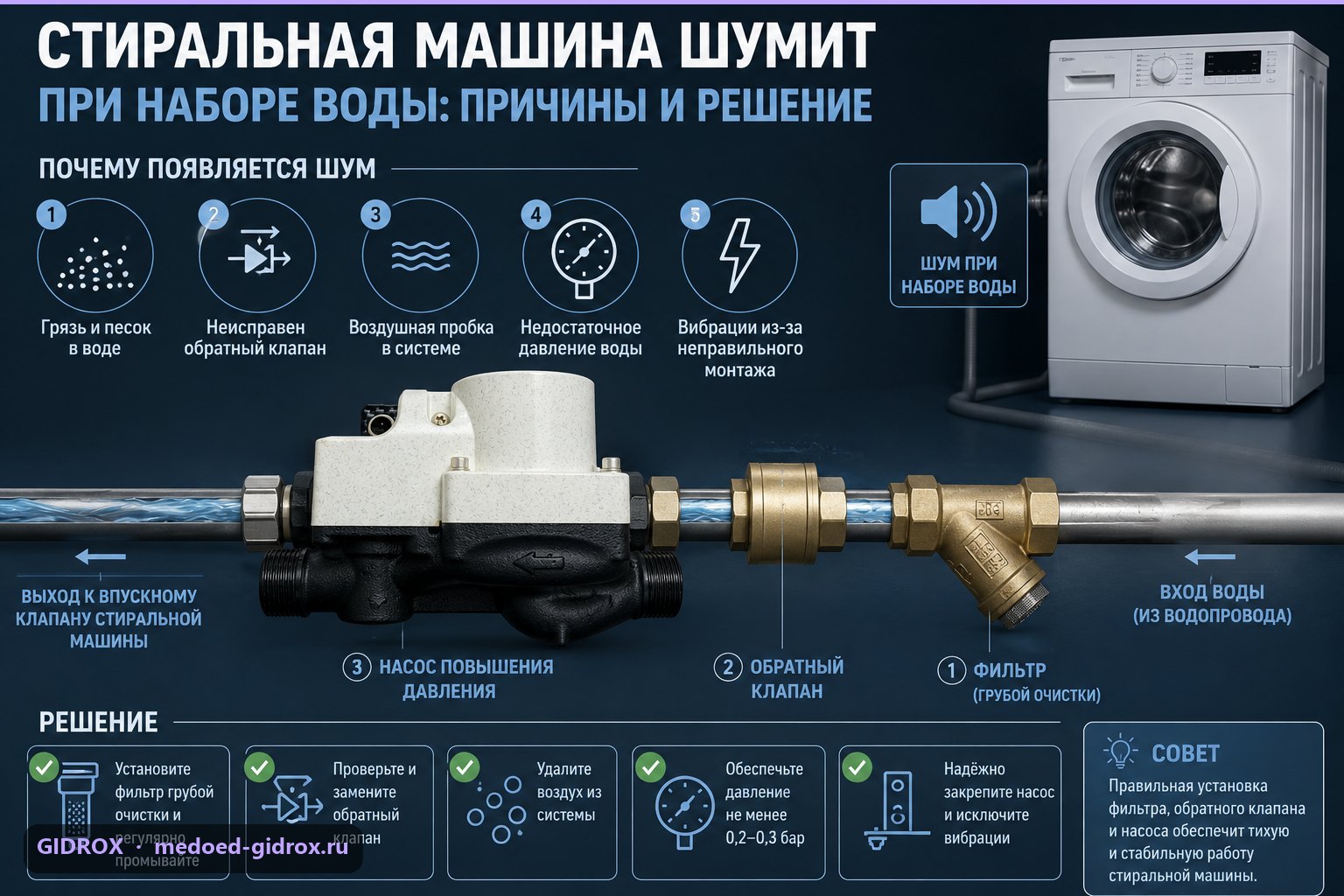 Стиральная машина шумит при наборе воды: причины и решение