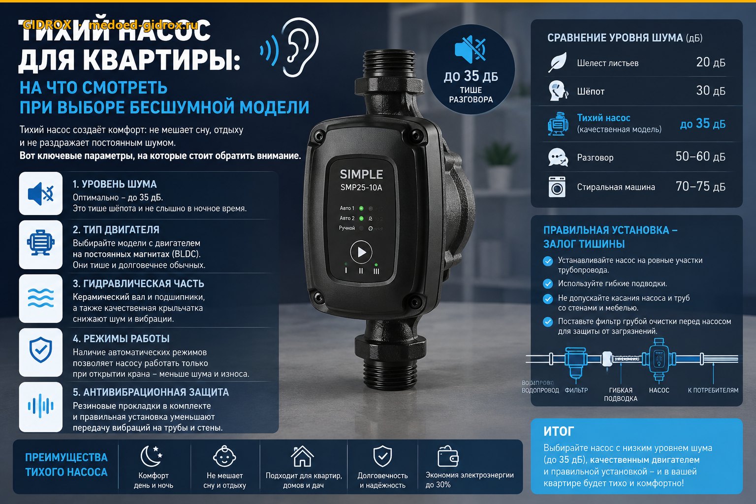 Тихий насос для квартиры: на что смотреть при выборе бесшумной модели