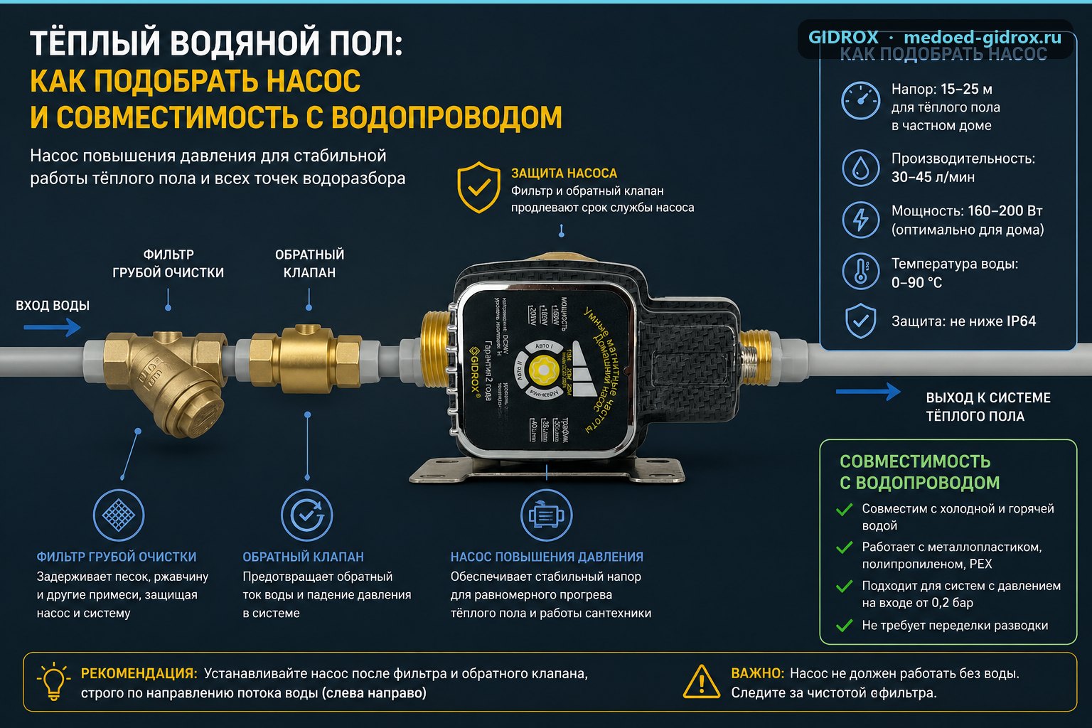 Тёплый водяной пол: как подобрать насос и совместимость с водопроводом