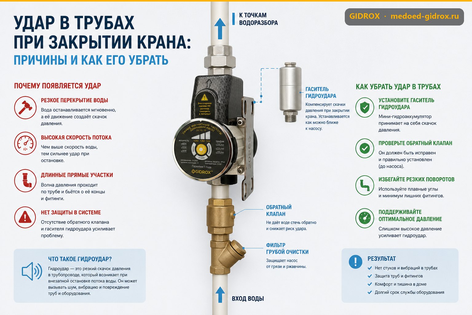 Удар в трубах при закрытии крана: причины и как его убрать