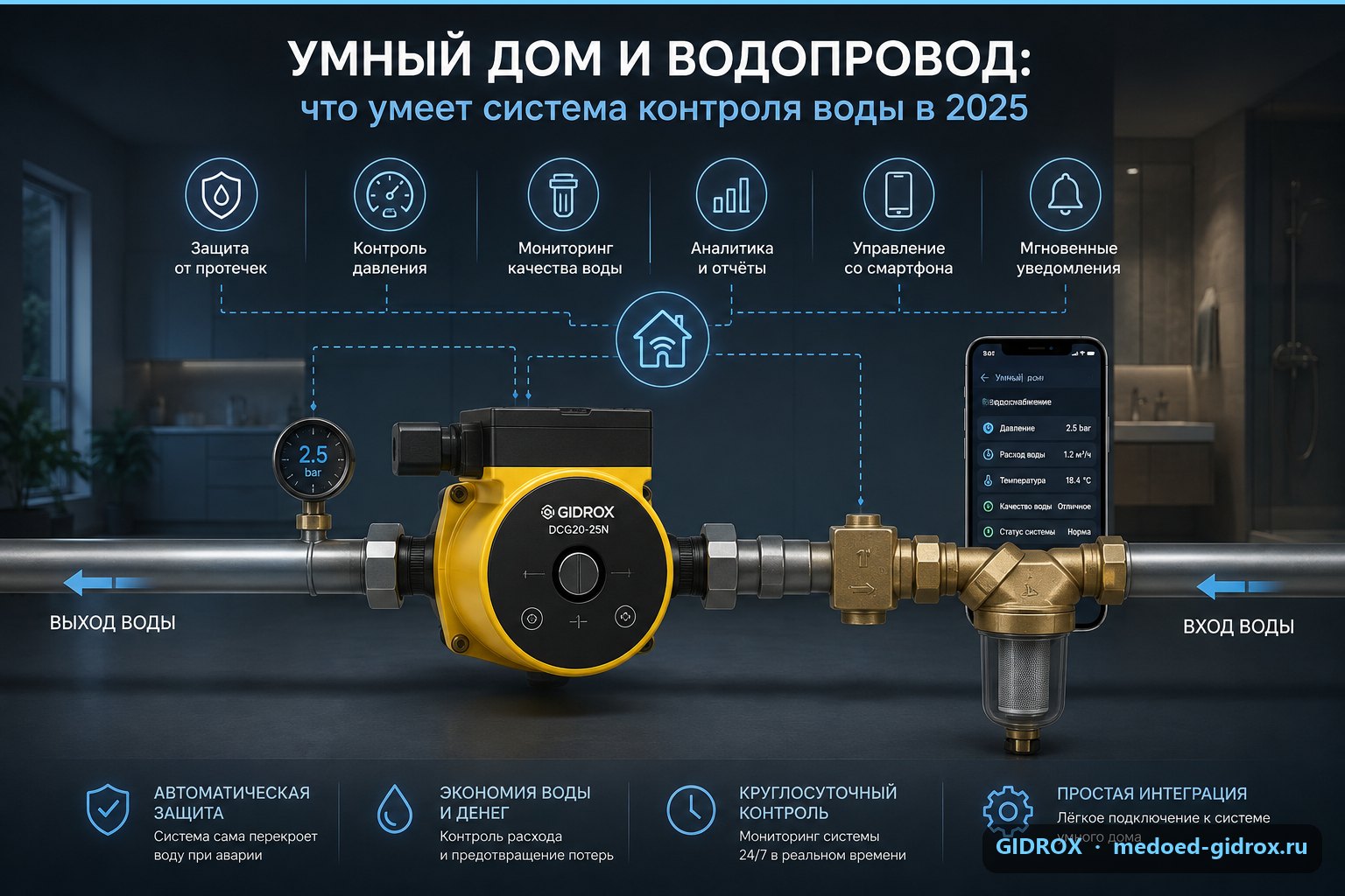 Умный дом и водопровод: что умеет система контроля воды в 2025