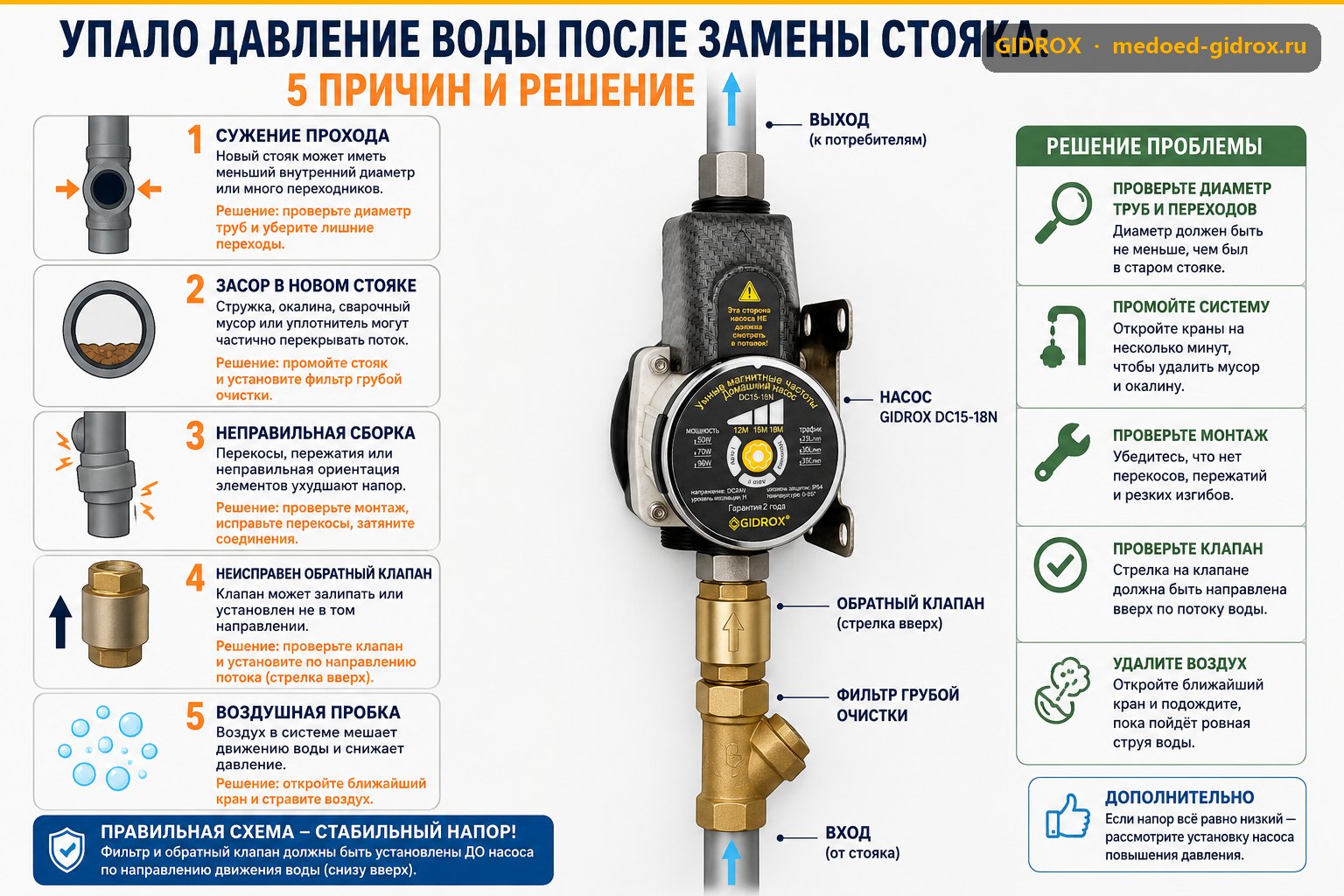 Упало давление воды после замены стояка: 5 причин и решение