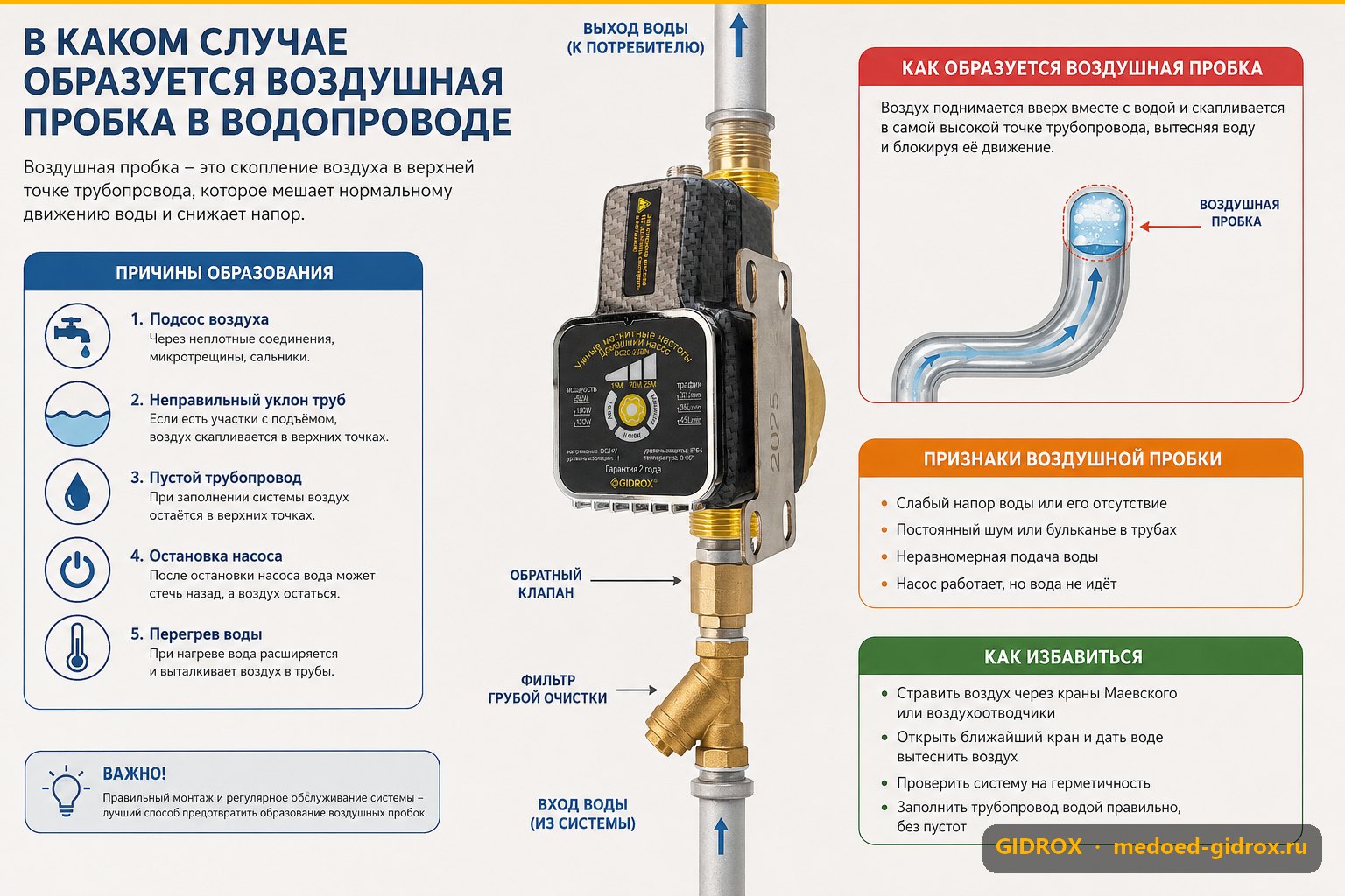 В каком случае образуется воздушная пробка в водопроводе