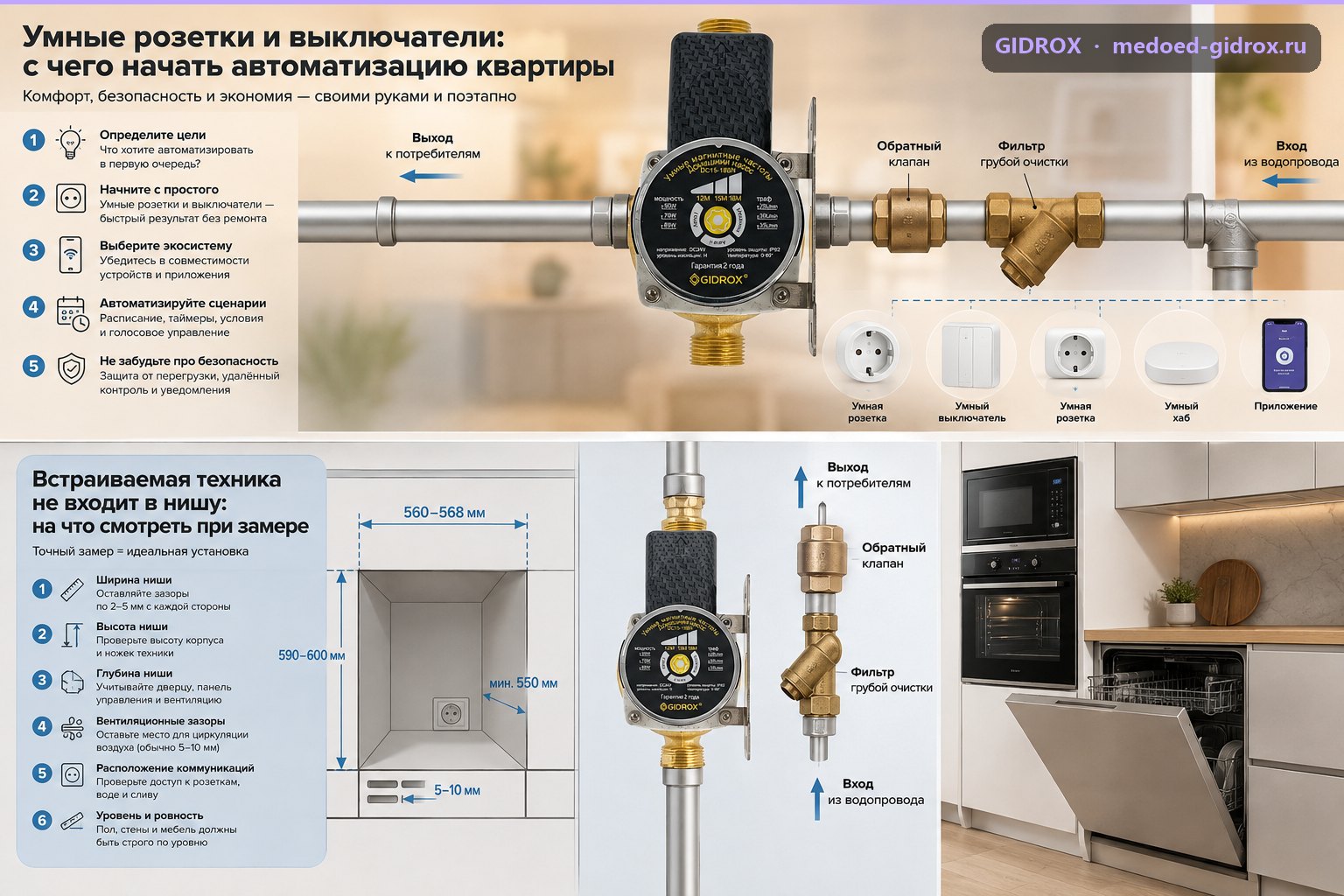 Встраиваемая техника не входит в нишу: на что смотреть при замере