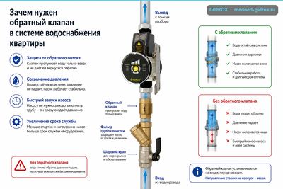 Зачем нужен обратный клапан в системе водоснабжения квартиры