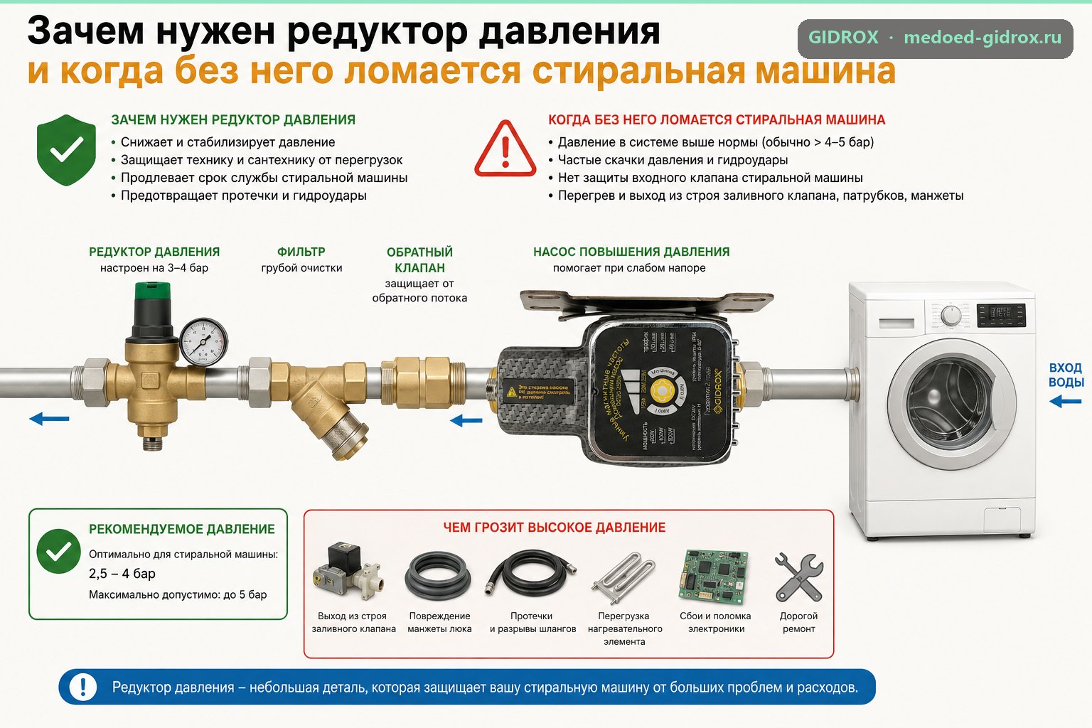 Зачем нужен редуктор давления и когда без него ломается стиральная машина