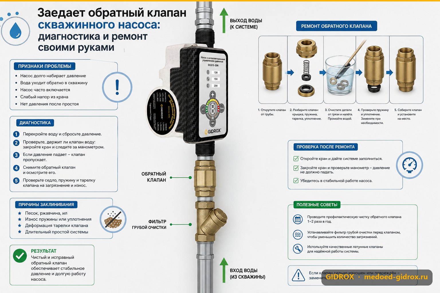 Заедает обратный клапан скважинного насоса: диагностика и ремонт своими руками