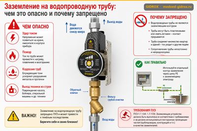 Заземление на водопроводную трубу: чем это опасно и почему запрещено