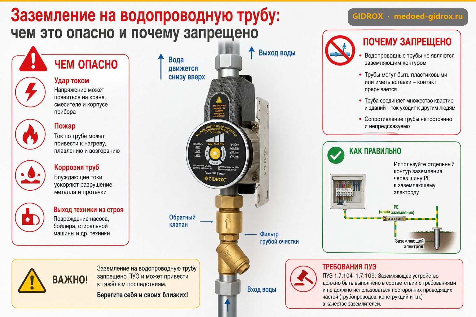 Заземление на водопроводную трубу: чем это опасно и почему запрещено